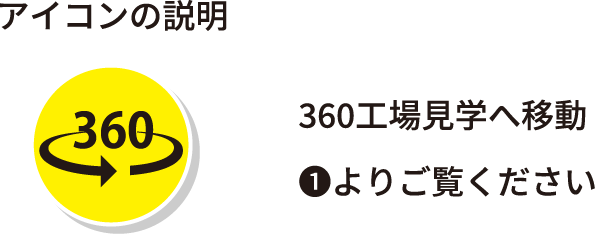 360工場見学へ移動 1よりご覧ください