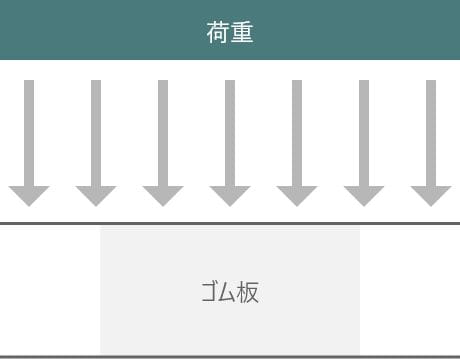たわみ量計算
