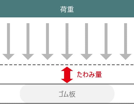 荷重計算