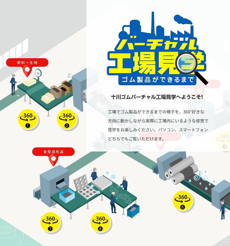 工場でゴム製品ができるまでの様子を、360°好きな方向に動かしながら実際に工場内にいるような感覚で見学をお楽しみください。パソコン、スマートフォンどちらでもご覧いただけます。