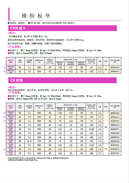 胶板垫