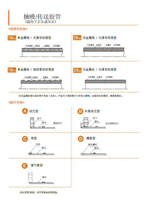 正负压胶管