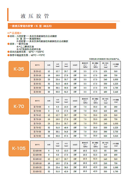一般油压管道用K型胶管