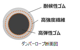 ダンパーロープ断面図.png