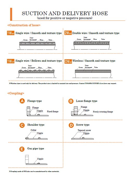SUCTION AND DELIVERY HOSE