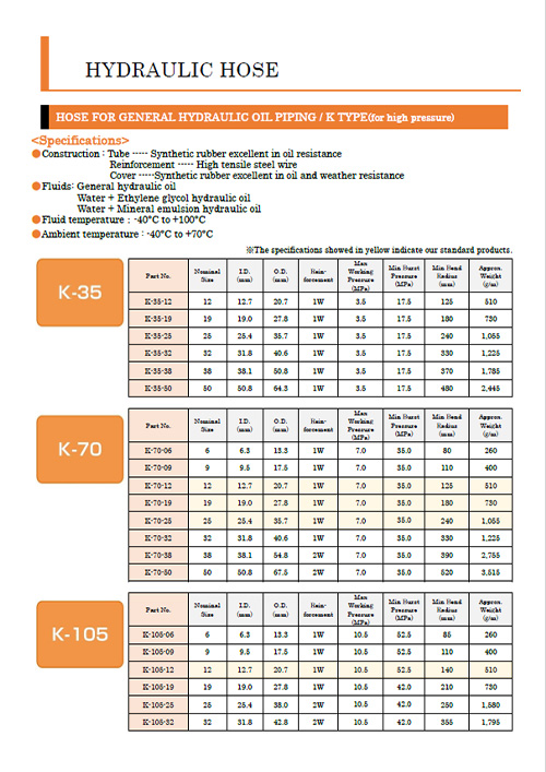 HOSE FOR GENERAL HYDRAULIC OIL PIPING K TYPE