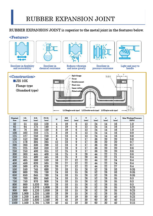 RUBBER EXPANSION JOINT