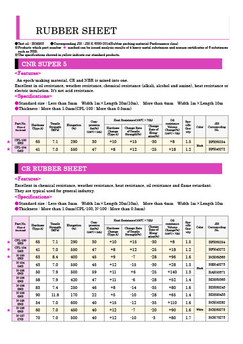 RUBBER SHEET