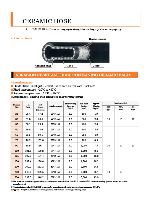 CERAMIC HOSE