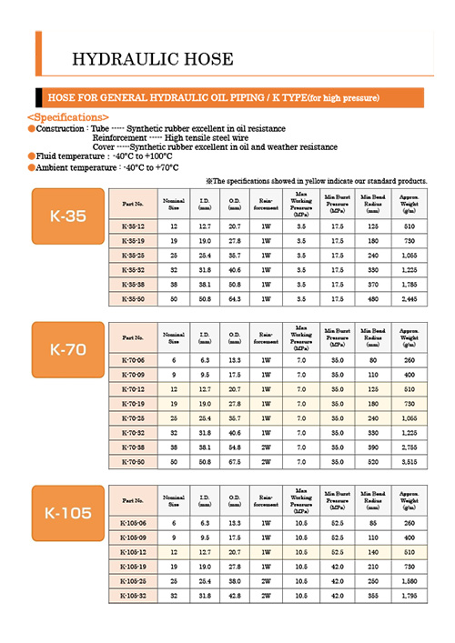 HOSE FOR GENERAL HYDRAULIC OIL PIPING K TYPE