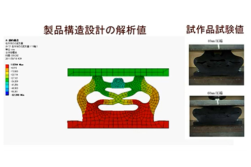 CAEを活用したデジタルシミュレーションによる製品設計