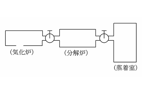パラキシリレンコーティング