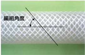 編上式ホースの耐圧補強